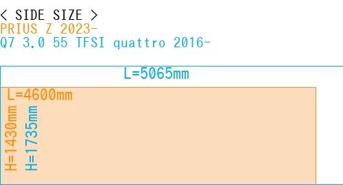#PRIUS Z 2023- + Q7 3.0 55 TFSI quattro 2016-